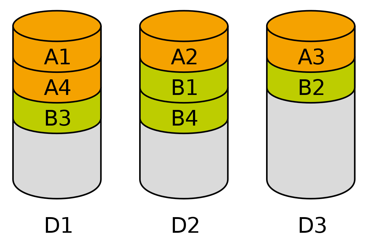 File allocation algorithms