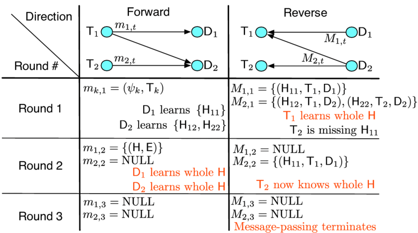 Optimization algorithms