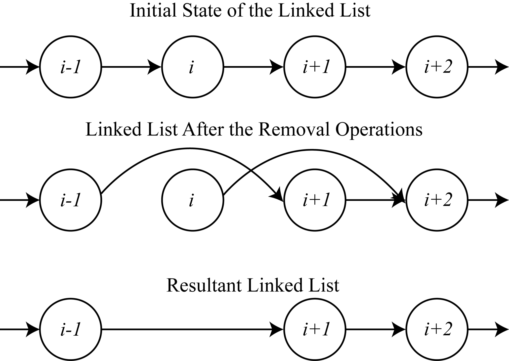 Distributed mutual exclusion algorithms