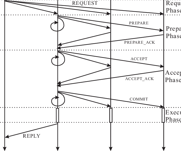 Replication