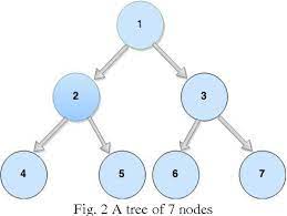 Quorum-based Algorithms