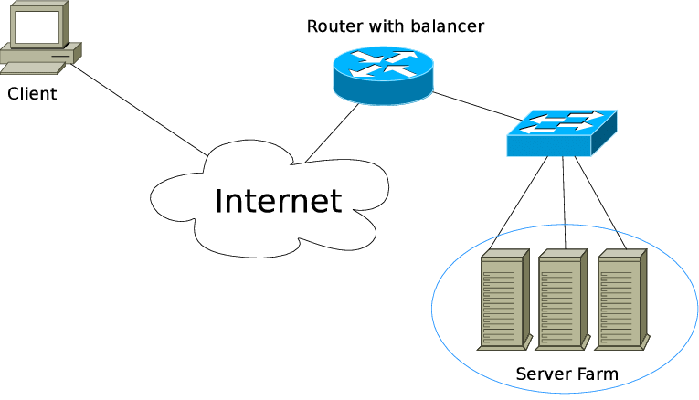 Load-balanced routing algorithms