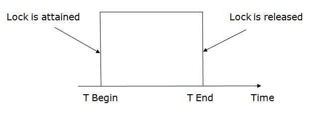 Lock-based algorithms